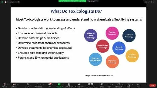 Insights into Conventional and Contemporary Methods in Toxicology Testing on New Drugs - photo 3