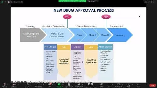 Insights into Conventional and Contemporary Methods in Toxicology Testing on New Drugs - photo 6